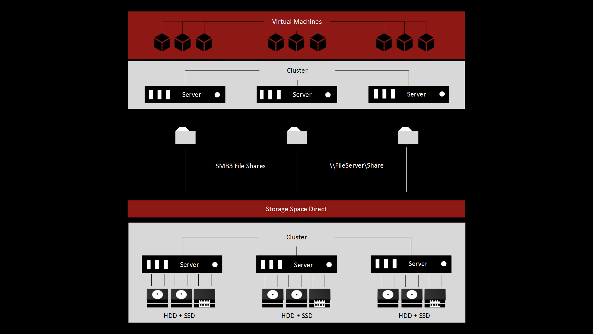 Storage Spaces Direct Oktron IT storage-spaces-direct-oktron-it